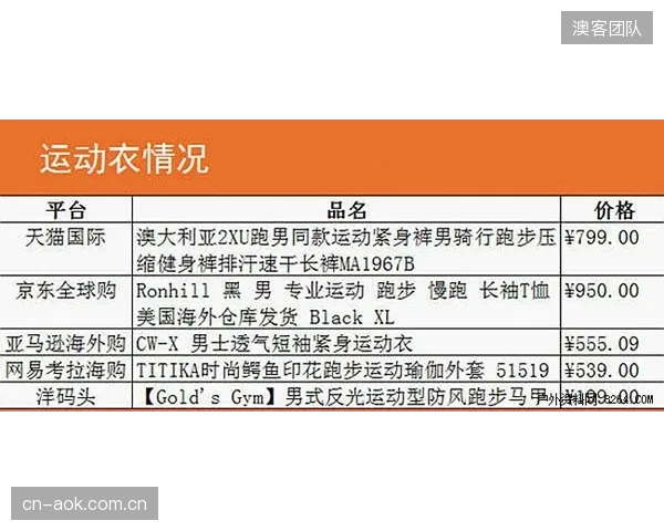 预计到2028年，由商业健康险支付的运动处方服务市场规模将渗透至五百亿